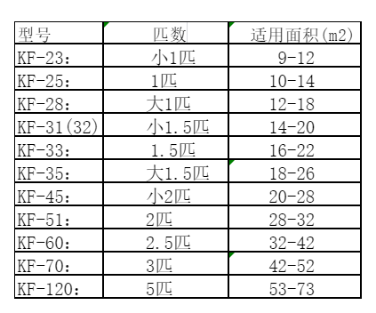 会昌空调维修