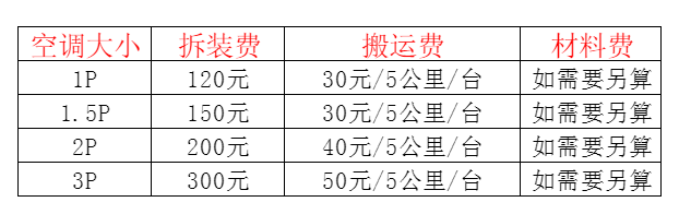 会昌空调移机及费用电话在哪里找